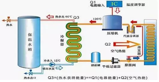 空氣能熱水器到底能省多少電？多少錢？