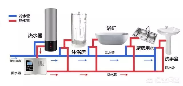 空氣能熱水器回水怎么安裝水管？