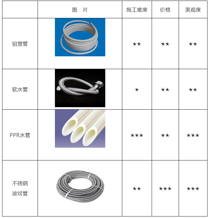 空氣能熱水器安裝、維修知識講談