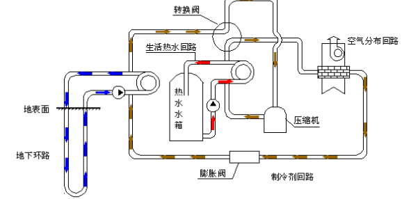 空氣源熱泵的優(yōu)勢和原理是什么？為什么選擇空氣源熱泵？