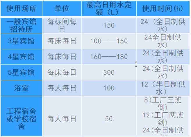 空氣源熱泵熱水工程機組的設(shè)計、安裝、計算詳解